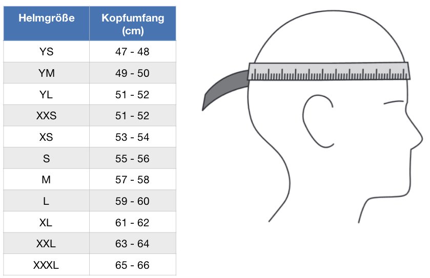 Helmgröße berechnen 